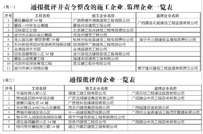 自治區住建廳通報 25家建筑企業水運工程監理違規被查，行業監管再收緊